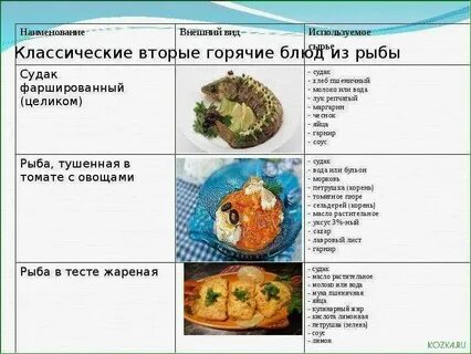 Блюда из рыбы значение