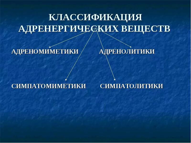 Классификация адренергических веществ.. Альфа адреномиметики вещества. Альфа адреномиметики классификация. Симпатомиметик для лечения бронхиальной астмы. Центральные альфа адреномиметики