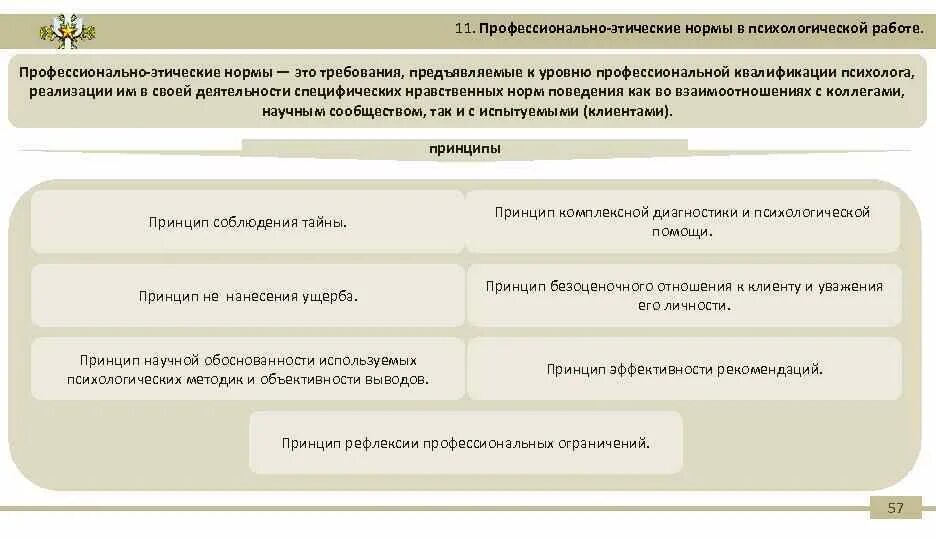 Моральные нормы тест. Этические нормы на работе. Уровни квалификации психолога. Профессиональная этика военного. Нормы профессиональной этики кладовщика.