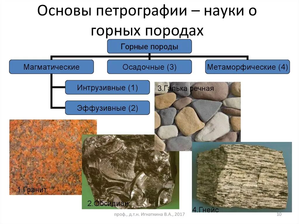 Осадочные и метаморфические горные породы. Магматические и осадочные горные породы. Горные породы изверженные осадочные метаморфические. Схема магматические осадочные метаморфические горные породы. Метаморфические горные породы 5 класс география