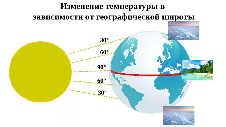 Температура воздуха меняется в зависимости от