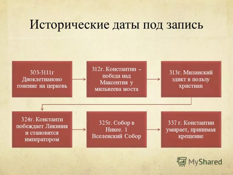 Праздники и знаменательные даты. Календарь российских праздников. Когда масленица и пасха. Установите соответствие даты и события. Памятные даты.