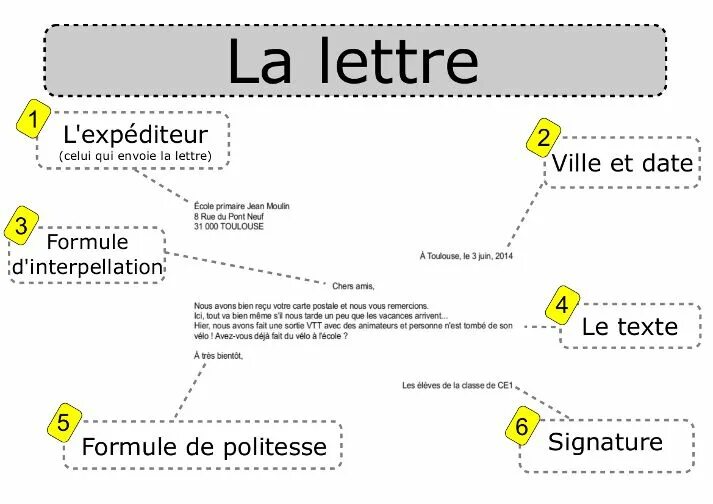 Ville перевод. Lettre. Lettre перевод. La lettre с Cedille. La lettre personnelle en Francais a1 examen примеры.