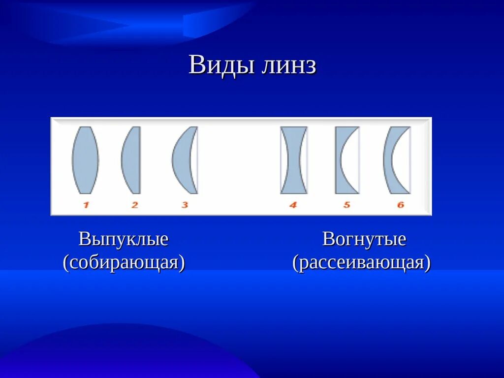 Линзы бывают физика. Выпуклая и вогнутая линзы. Вогнутые линзы. Вогнутая линза. Виды выпуклых линз.