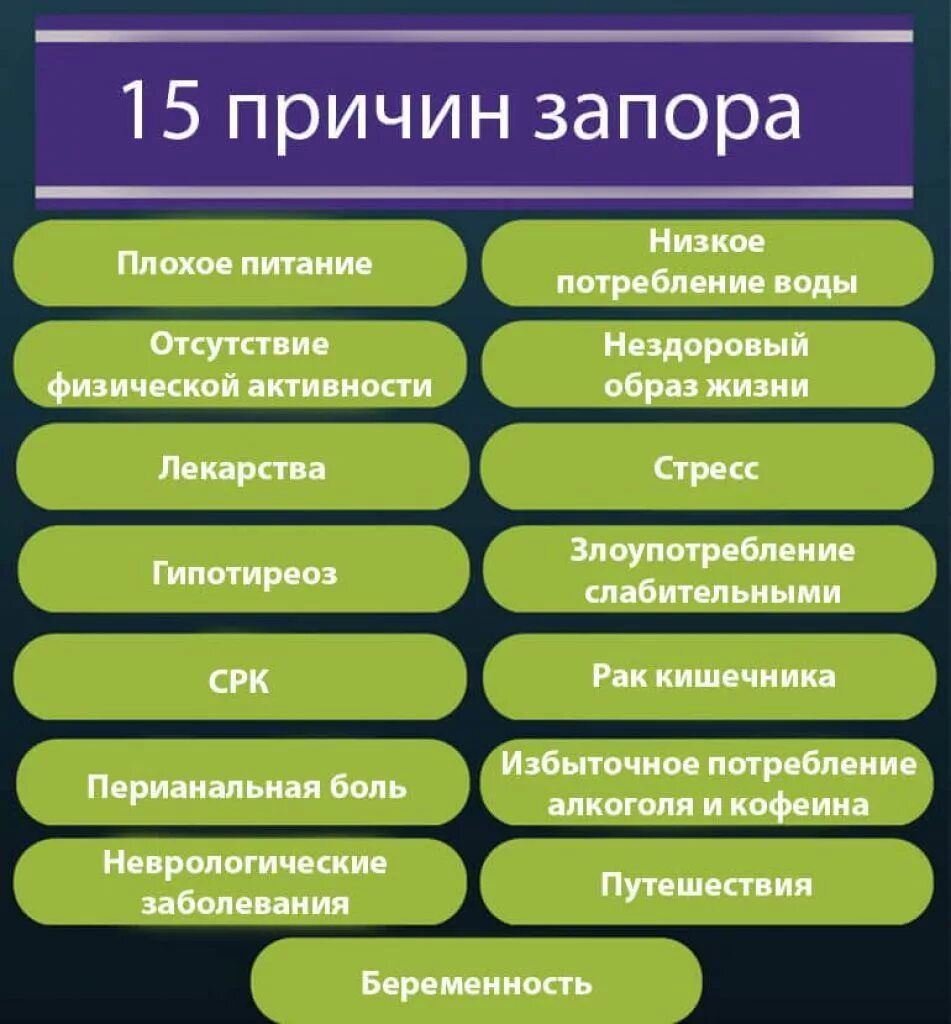 Что можно делать постоянно. Причины запора. Причины возникновения запоров. Запор что делать. Основная причина запора.