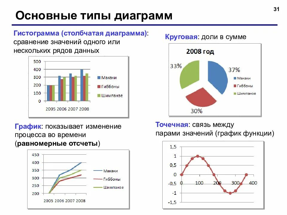 Сравнительная значимость