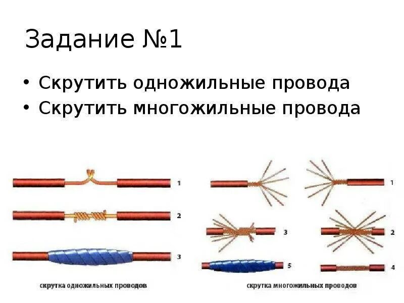 Первичное электрическое соединение. Соединение скруткой медных проводов. Схема изоляции проводов скруткой. Скрутка и пайка одножильного и многожильных проводов. Пайка одножильных с многожильных проводов и кабелей.