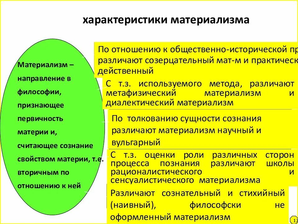 Материализм считает что. Основные характеристики материализма. Материализм это в философии. Основные формы материализма. Основные исторические формы материализма.