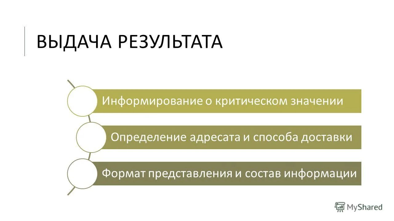 Информирование результатах. План проведения самооценки организации. Информирование результатах. Сроки, места и порядок информирования о результатах гиа-9. Информирование результатах.