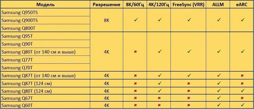 Список телевизоров самсунг. Таблица моделей телевизоров самсунг 2020. Линейка Samsung телевизоров 2020. Таблица характеристик телевизоров Samsung. Спецификация телевизоров самсунг 2020.