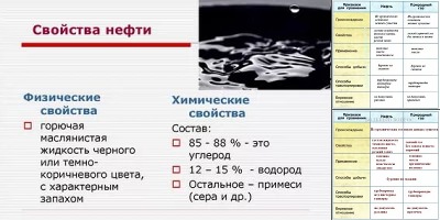 параметры нефти