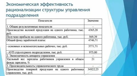 Показатели деятельности структурных подразделений