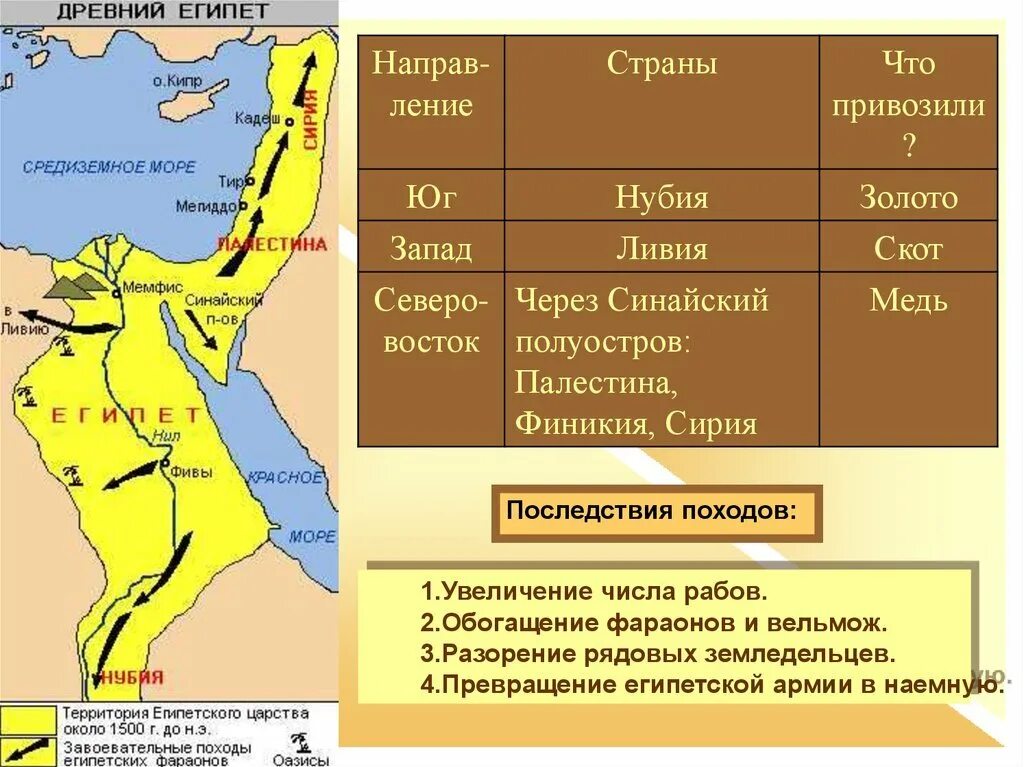 Какие государства были в древнем египте