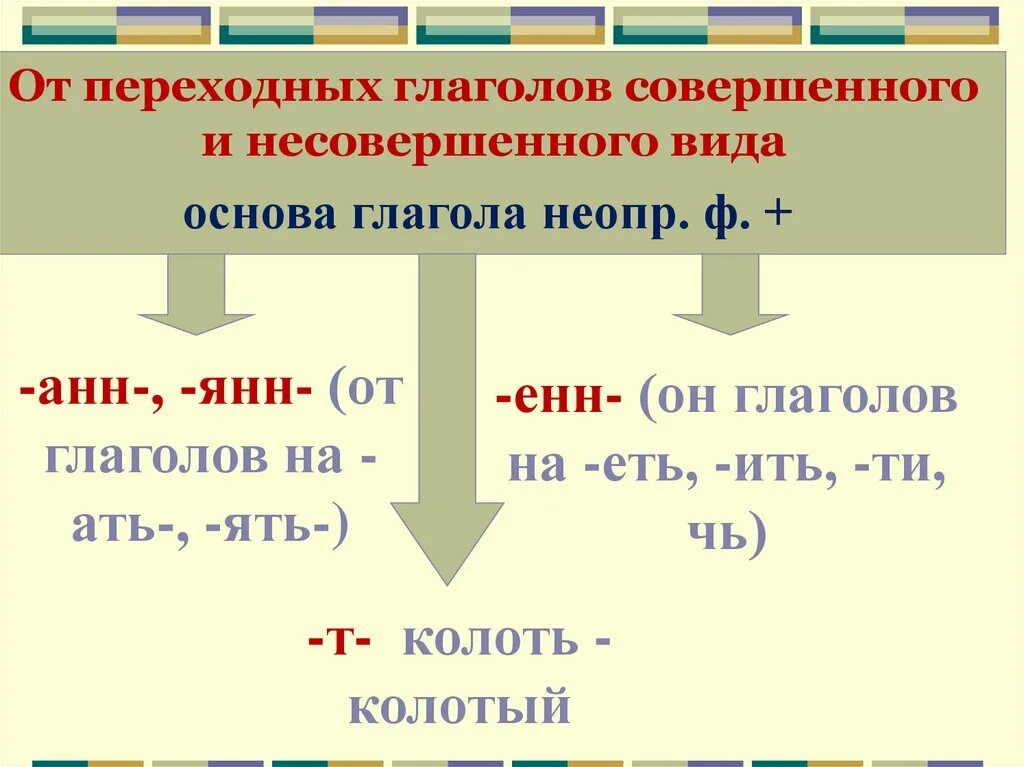 Переходные глаголы обозначают процесс. Основа глагола. Переходные глаголы. Переходность глагола. Глагольная основа.