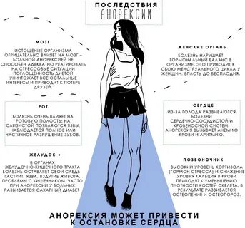 Анорексия рост вес