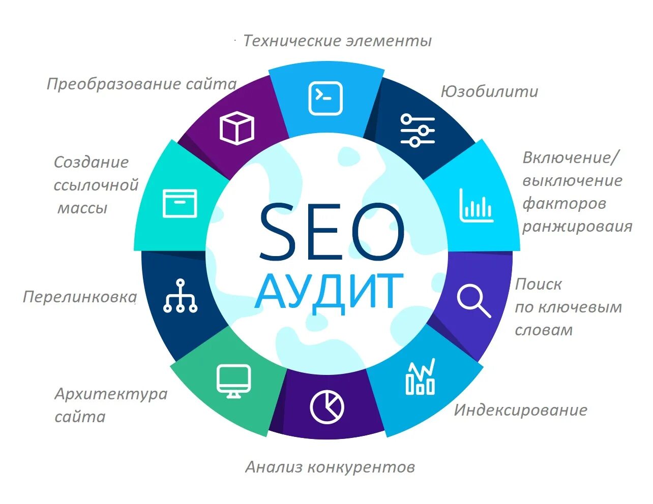 Получить анализ сайта. Аудит сайта. SEO аудит. SEO анализ сайта. Анализ сайта.