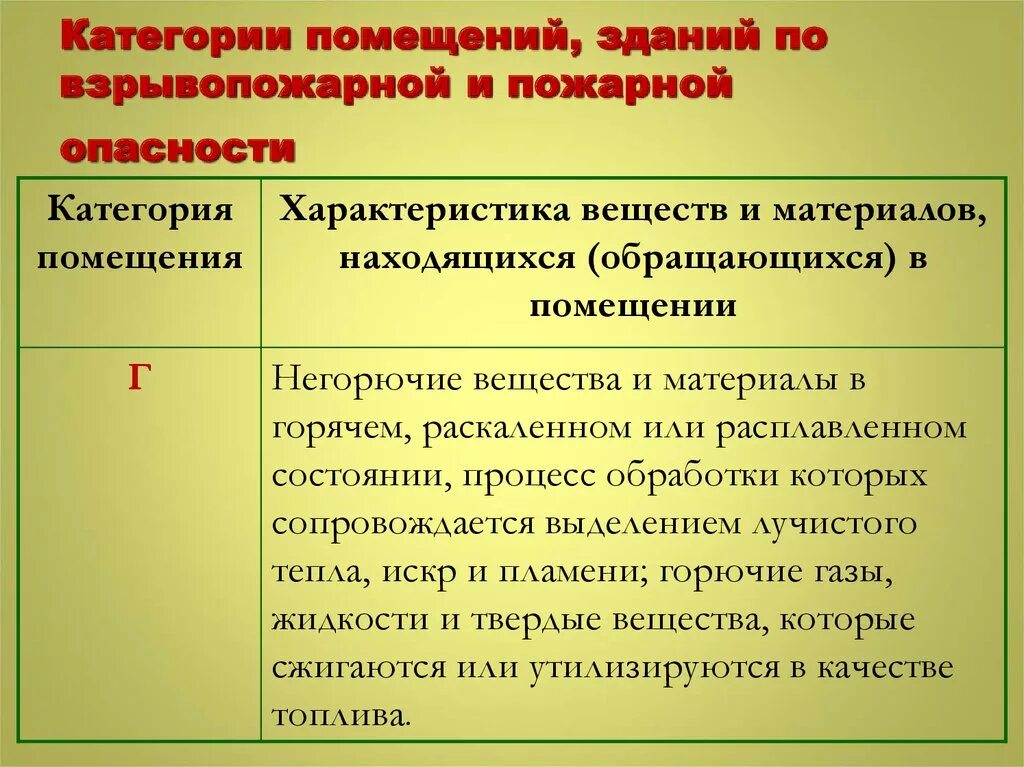 Категорирование зданий. Категории зданий и помещений по взрывопожарной и пожарной опасности. Категории зданий по взрывопожароопасности. Категории помещений по пожарной опасности. Категория производства по взрывопожарной и пожарной опасности.