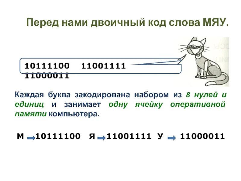 Бинарный код. Слова в двоичный код. Двоичный код в текст. Слово в бинарный код. Коды слова новое