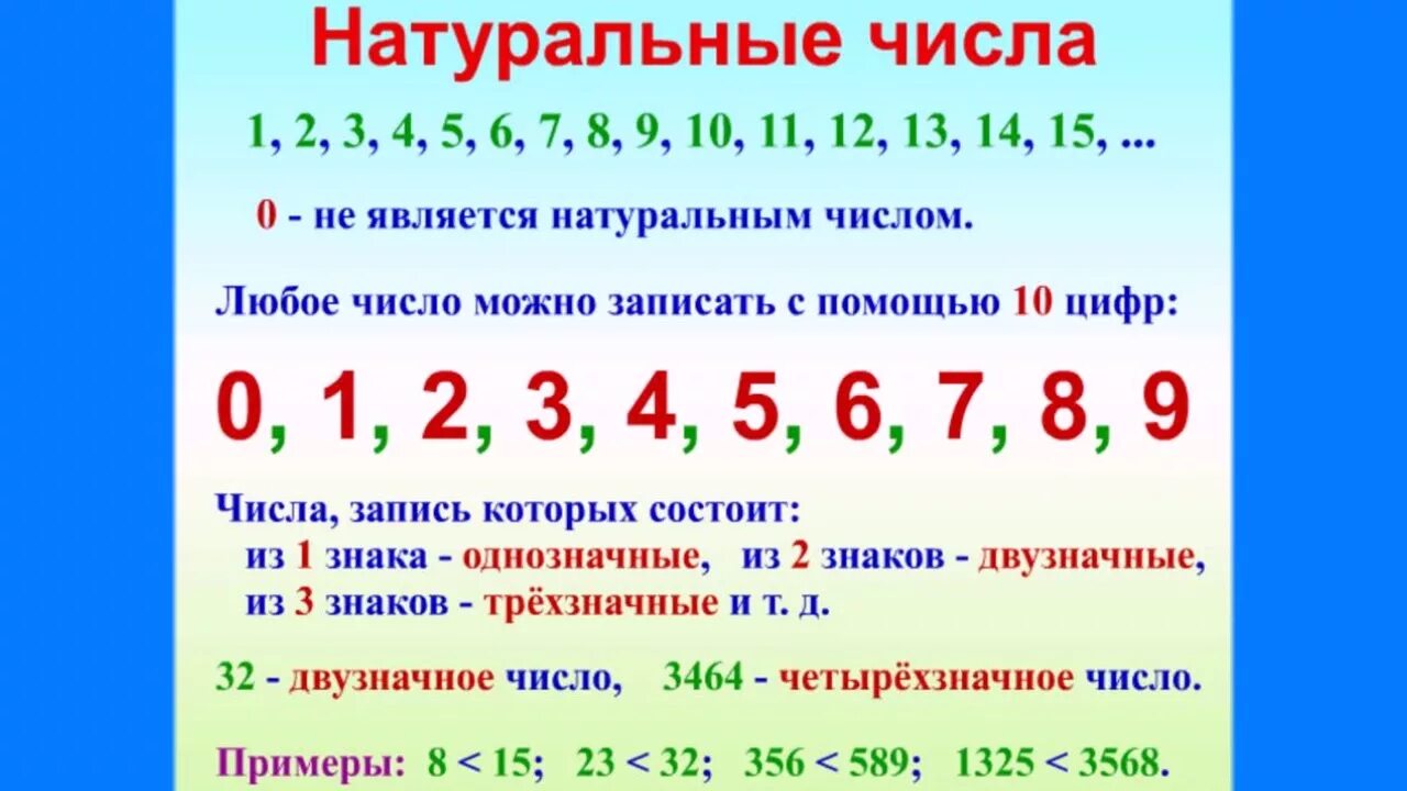 Запиши какое либо натуральное число. Натуральные числа. Однозначное натуральное число. Наименьшее однозначное натуральное число. Натуральные числа правило.