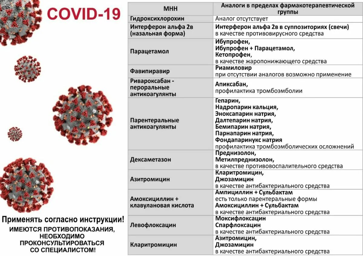 Лекарственных препаратов рекомендуется применять. Перечень антибиотиков для обезболивания в таблетках. Способы уничтожения лекарственных средств. Перечень противовирусных препаратов от коронавируса. Чем нельзя запивать таблетки.
