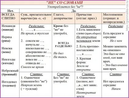 Ни в какое время