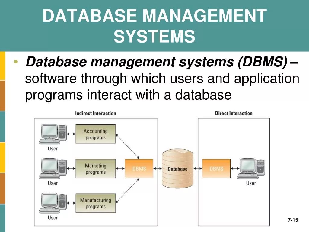 Database презентация. Database Systems презентация. Базы данных DBMS. Database Management System. Allow essential