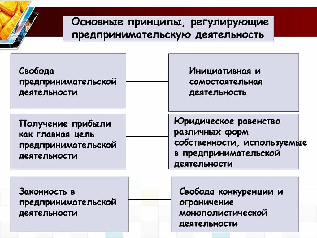 Регулирование предпринимательской деятельности организаций. Принципы регулирующие предпринимательскую деятельность. Основные принципы предпринимательской деятельности. Принципы предпринимательской деятельности схема. Принципы регулирования предпринимательской деятельности.