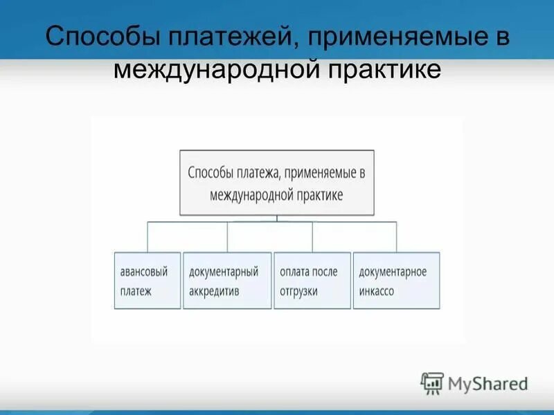 Объемный метод подсчета запасов нефти. Формула подсчета запасов газа объемным методом. Методы расчета ресурсов. Расчет объема инвестиций. Формула подсчета извлекаемых запасов нефти объемным методом.