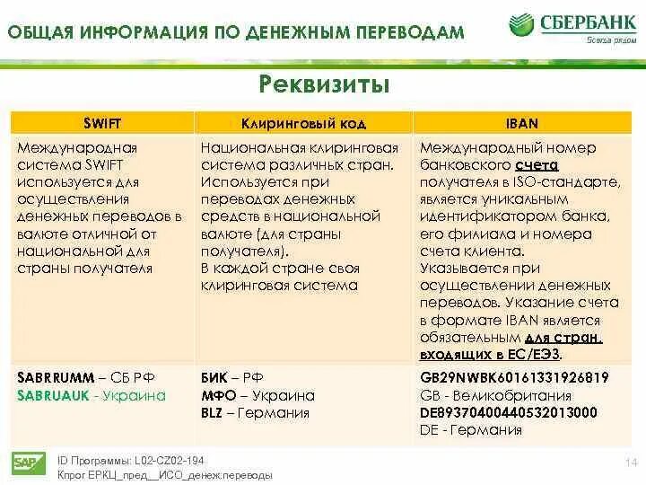 Свифт сбербанка. Клиринговый код. Структура национальных клиринговых кодов справочник. Клиринг код Сбербанка что это. Клиринговый код банка получателя где взять.