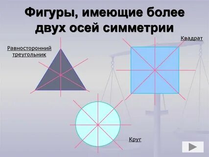 Картинки осей симметрии