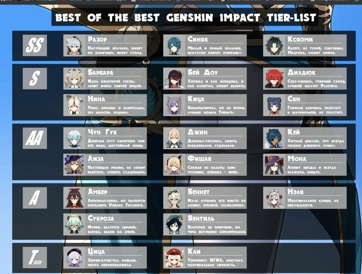 Тест genshin best character ranking calculator sorter. Тир лист Геншин Импакт 2.3. Тир лист Геншин Импакт 1.3. Геншин Импакт герои тир лист. Тир лист персонажей Геншин Импакт 3.0.