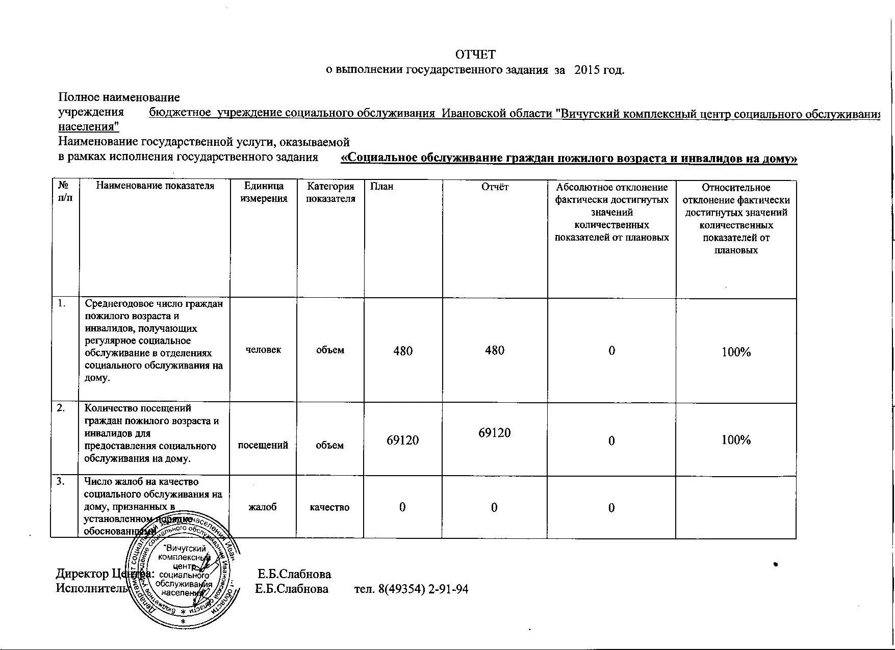 Государственное задание федерального бюджетного учреждения. Отчет о выполнении показателя. Протокол выполнения государственного задания. Анализ выполнения государственного задания. Государственное задание бюджетного учреждения.