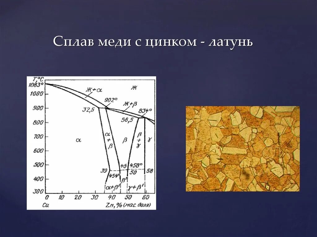 Сплав сколько цинка и меди. Латуни (сплавы Медно-цинковые) литейные структура. Латунь сплав строение. Сплавы меди схема. Структура сплава олова и меди.