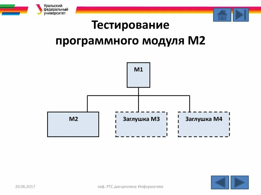 Тестирование программных модулей. Поддержка и тестирование программных модулей. Разработка программных модулей. Поддержка и тестирование программных модулей лекции.