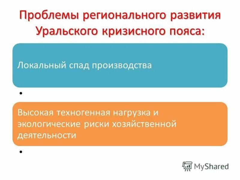 Аспекты территориальной организации. Проблемы развития регионов. Социально экономические проблемы региона. Аспекты концепции. Социально экономические проблемы региона.