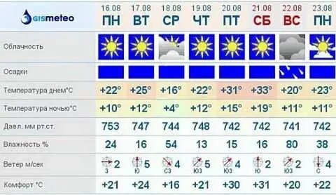 Погода на ноябрь в минусинске