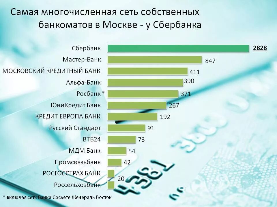 Отношениях с другими банками. Рейтинг банка. Рейтинги Сбербанка 2020. Рейтинг Сбербанка. Сбербанк статистика.