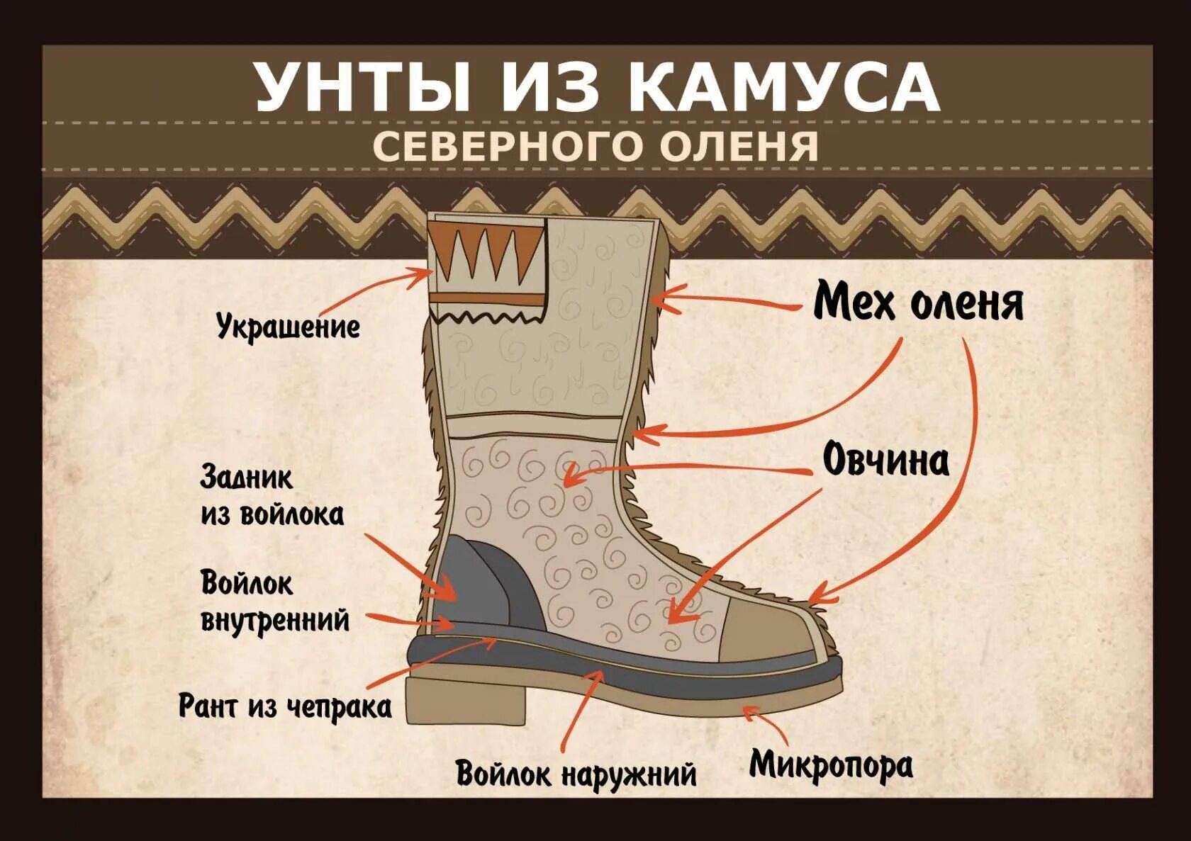 Ботинки значение