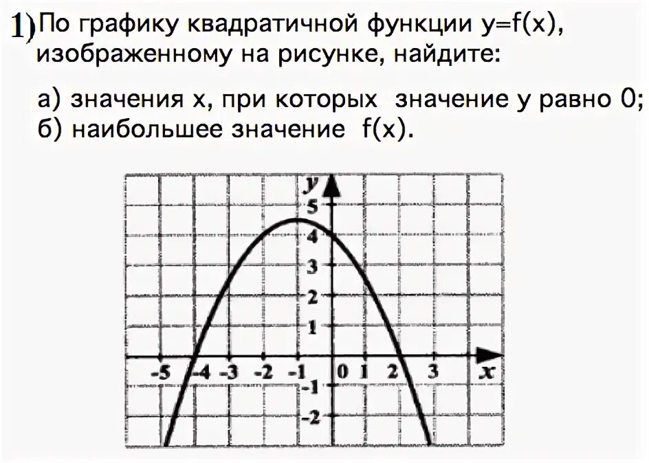 Контрольная работа по алгебре за 1 полугодие для 9 класса (по учебнику Никольско
