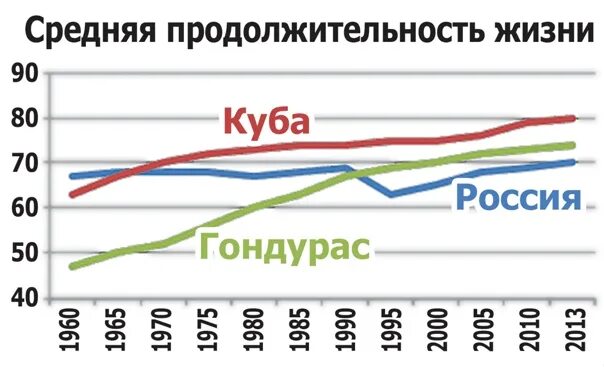 Life expectancy. Продолжительность жизни по ст. Продолжительность жизни на кубе. Продолжительность жизни на кубе. Средний возраст жизни.