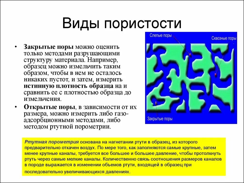 Пористость виды пористости. Виды пористость материала. Замкнутые поры.