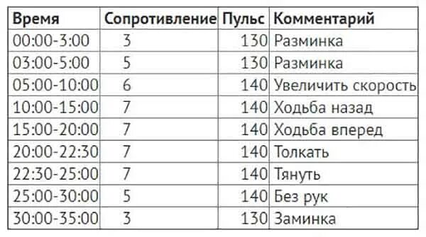 План тренировок на эллиптическом тренажере для похудения. План тренировок на эллипсоиде. Тренировка на эллипсе для похудения. Тренировки на эллипсе для похудения план.