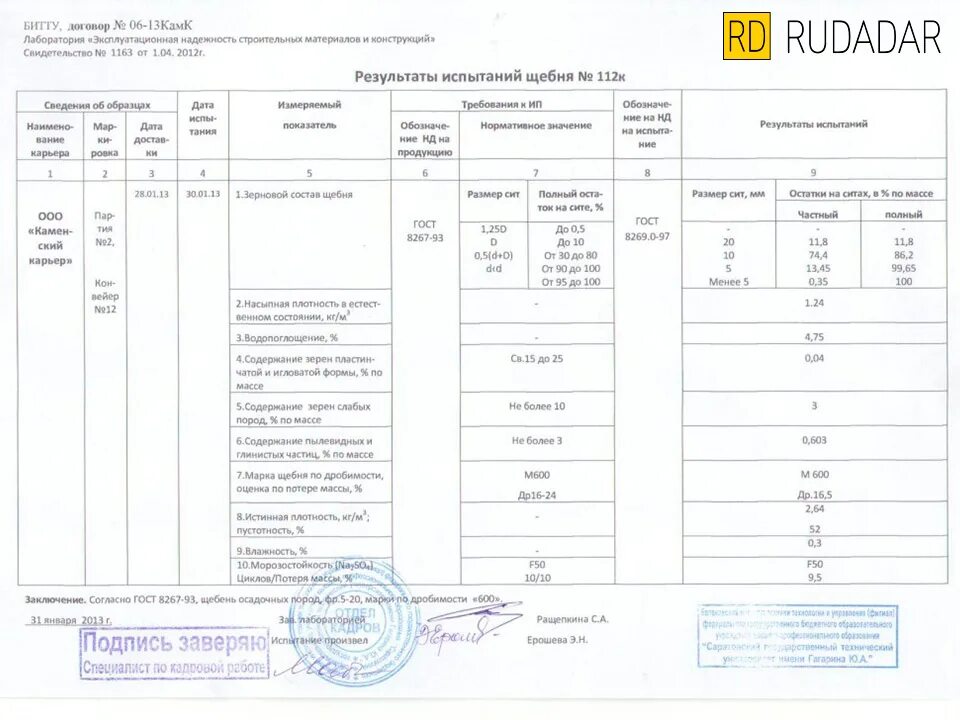 Щебень марка 400 по ГОСТ 8267-93. Щебень фракции 20-40 ГОСТ.