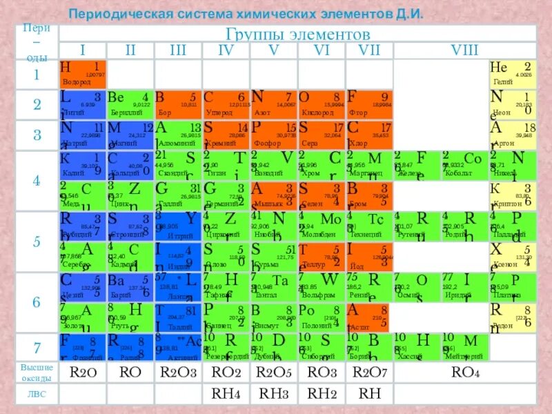 Литий номер группы. Периодическая таблица системы металлов неметаллов. Таблица Менделеева металлы и неметаллы. Металлы из таблицы химических элементов Менделеева. Металлы в химии из таблицы Менделеева.