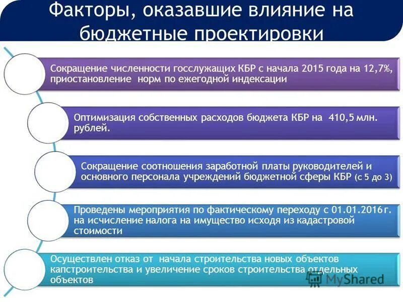регулирование бюджетной сферы