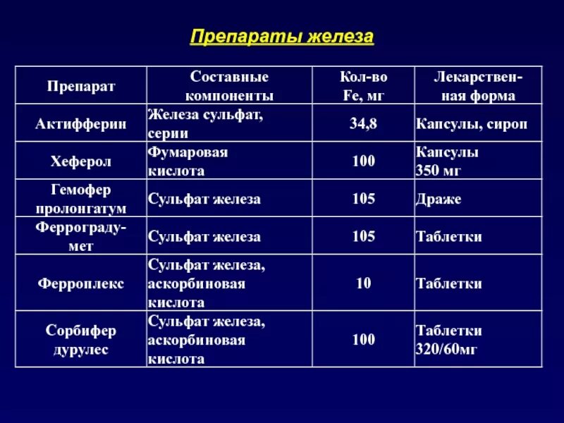 Лучшее железо без побочных эффектов