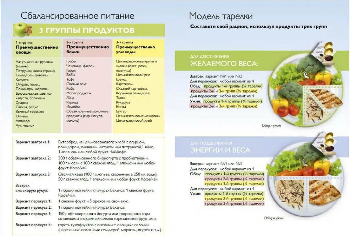 Пп составлять