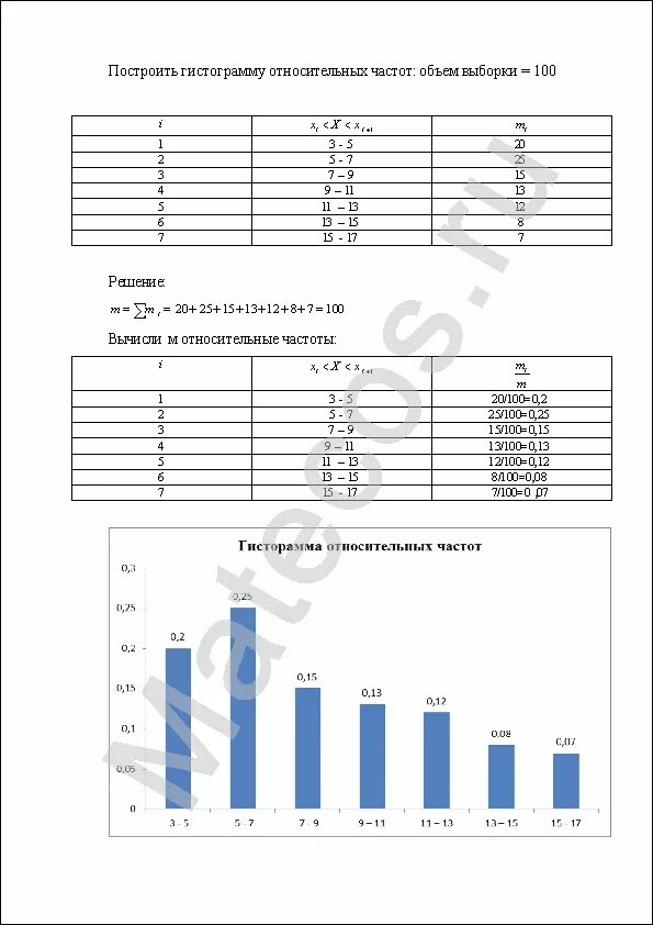 Составить гистограмму относительных частот. Построить гистограмму относительных частот. Гистограмма относительных частот выборки. Построить гистограмму относительных частот по распределению выборки. Постройте гистограмму частот для выборки.