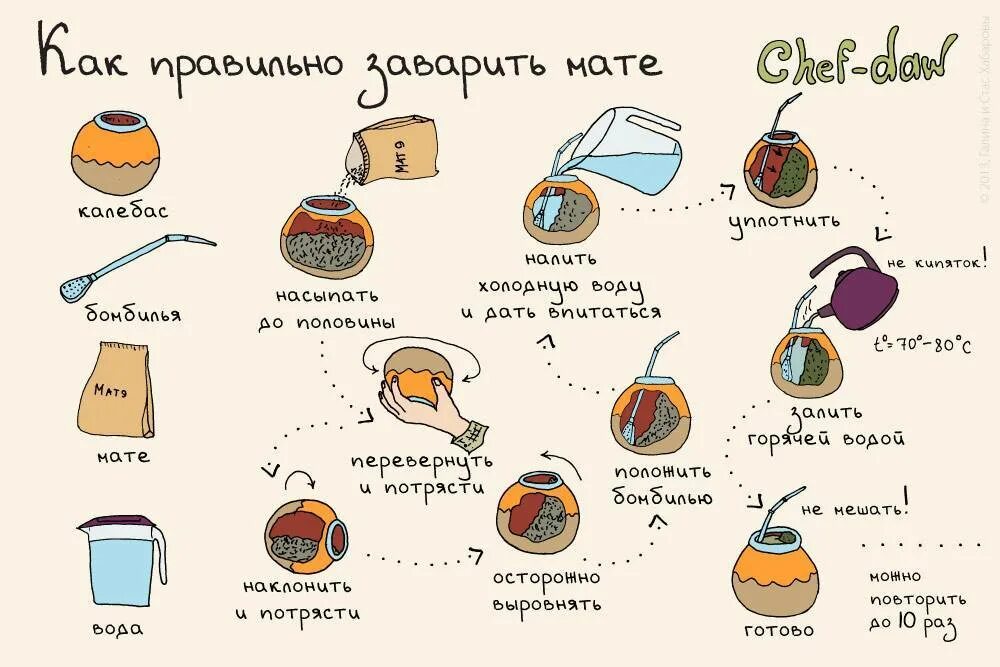 Как правильно приготовить и пить чай. Как заваривать чай мате в калебасе. как заваривать мате в калебасе. как правильно заваривать чай мате в домашних условиях. чай мате как заваривать.
