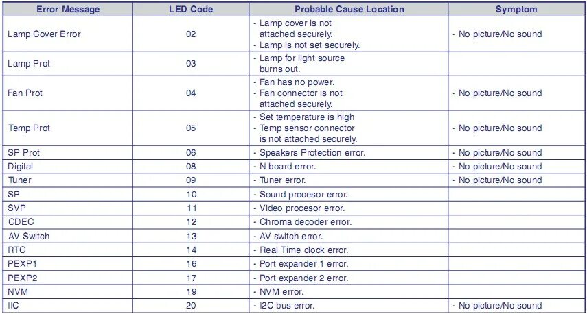 Board error. Перевод err Temp. Tuner Error в плате зачем. Ошибка Pipeline Error Decode на телевизоре. Oxi Liquid sensor Error перевод.